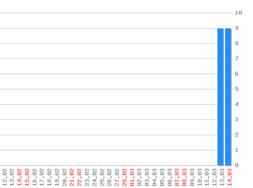 ������ ������������ [web], �����: 18