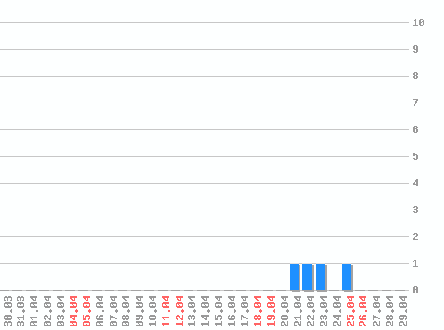 ������ ������������ [web], �����: 4