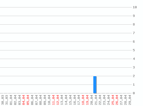 ������ ������������ [web], �����: 2