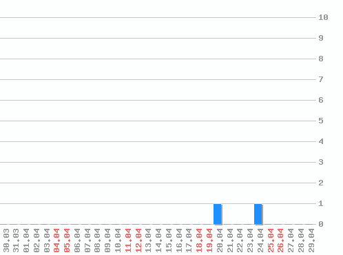 ������ ������������ [web], �����: 2