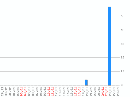 ������ ������������ [web], �����: 61