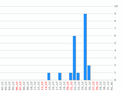 ������ ������������ [web], �����: 21