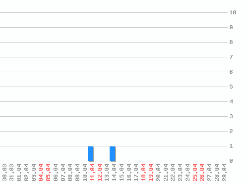 ������ ������������ [web], �����: 2