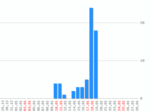 ������ ������������ [web], �����: 64