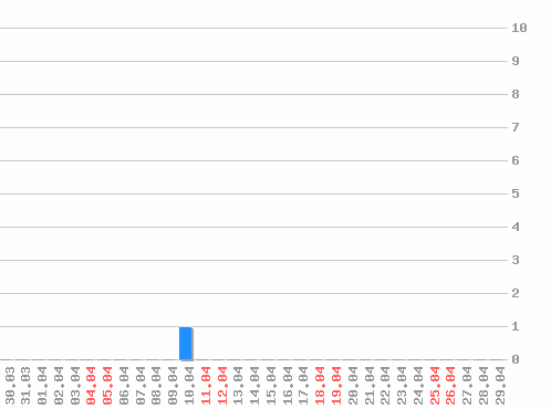 ������ ������������ [web], �����: 1