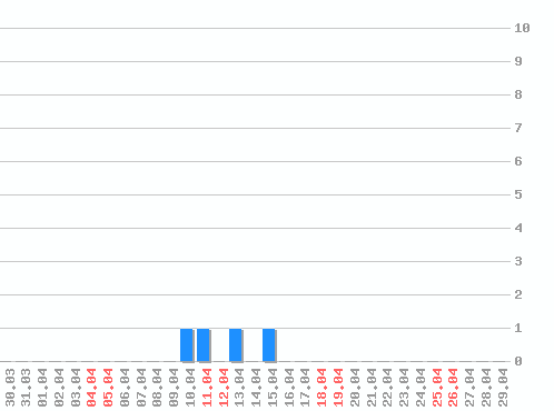 ���������� ������� �, �����: 4