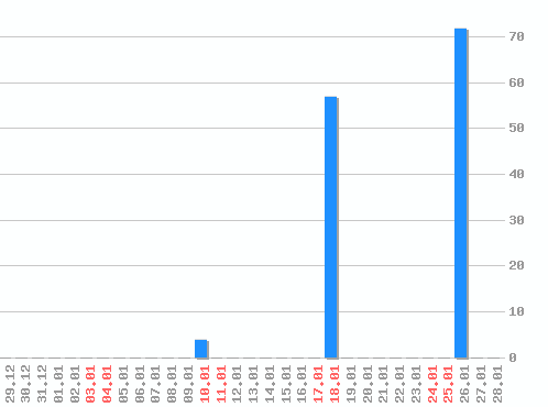 ������ ������������ [web], �����: 133