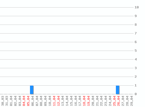 ������ ������������ [web], �����: 2