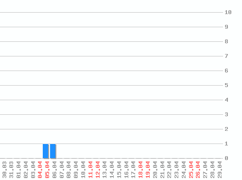 ������ ������������ [web], �����: 2