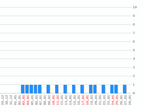 ������ ������������ [web], �����: 16