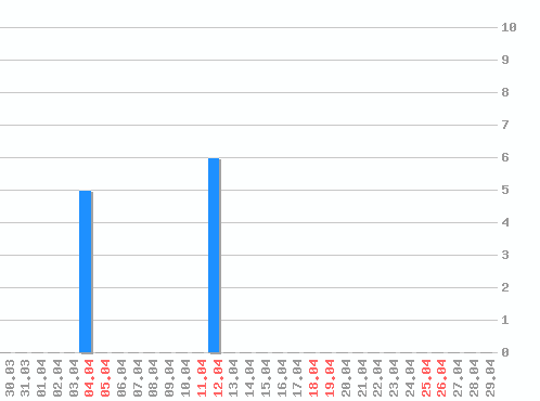 ���������� ������� �, �����: 11