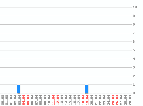 ������ ������������ [web], �����: 2