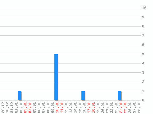 ������ ������������ [web], �����: 8