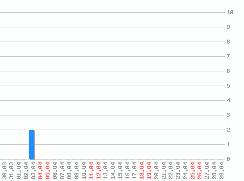 ������ ������������ [web], �����: 2