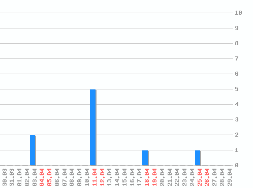 ������ ������������ [web], �����: 9