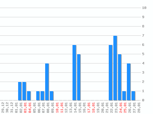 ������ ������������ [web], �����: 47