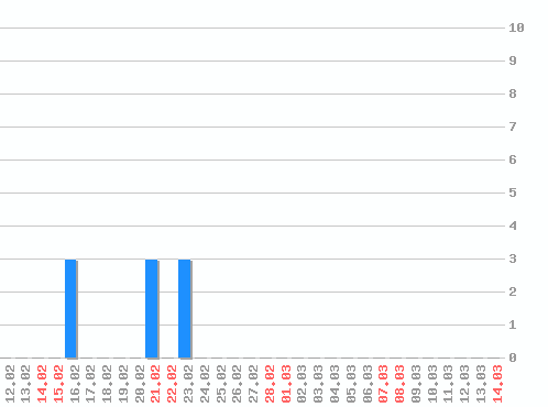 ������ ������������ [web], �����: 9