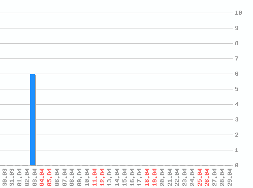 ������ ������������ [web], �����: 6