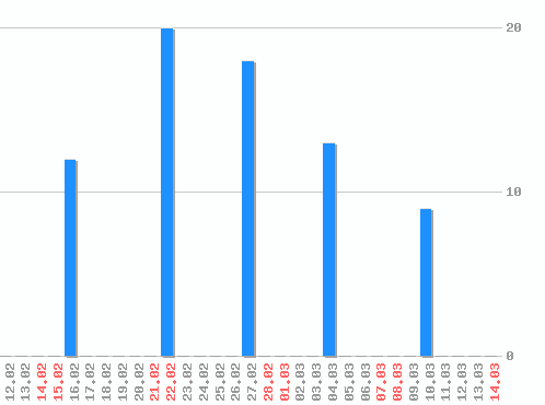 ������ ������������ [web], �����: 72