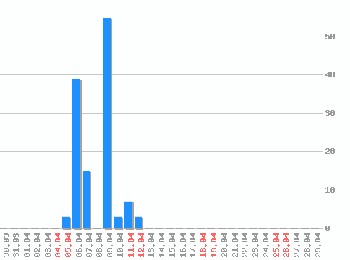 ������ ������������ [web], �����: 125