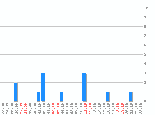   [web], : 12