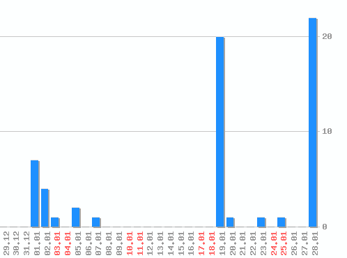 ������ ������������ [web], �����: 60