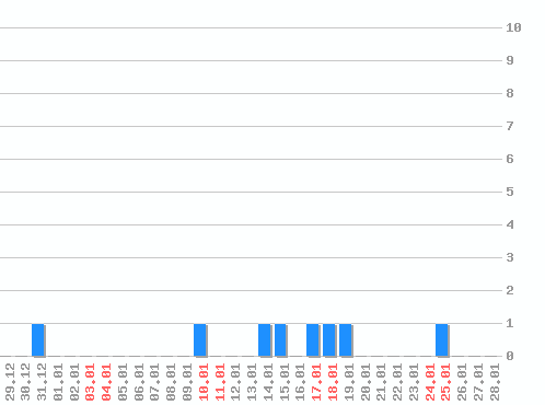 ������ ������������ [web], �����: 8