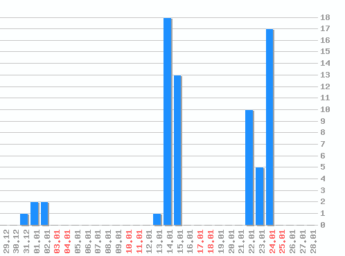 ������ ������������ [web], �����: 69