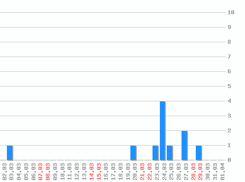 ������ ������������ [web], �����: 12