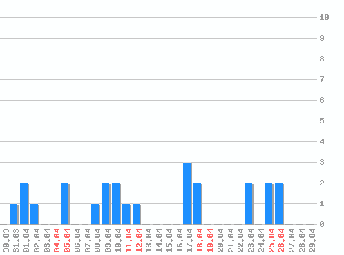 ������ ������������ [web], �����: 24