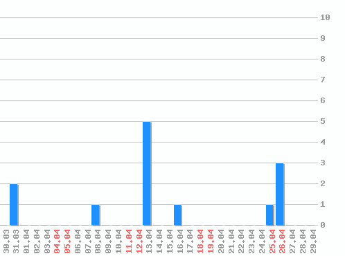 ������ ������������ [web], �����: 13