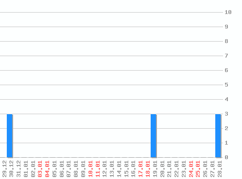 ������ ������������ [web], �����: 9