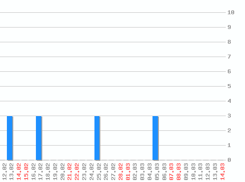 ������ ������������ [web], �����: 12