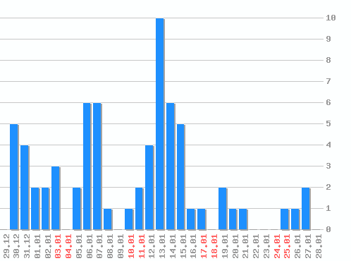 ������ ������������ [web], �����: 69