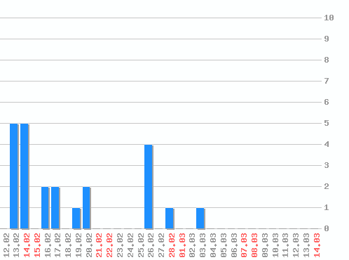 ������ ������������ [web], �����: 23