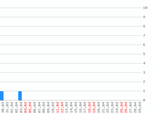 ������ ������������ [web], �����: 2