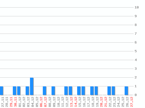 ���������� ������� �, �����: 17