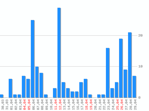 ������ ������������ [web], �����: 204