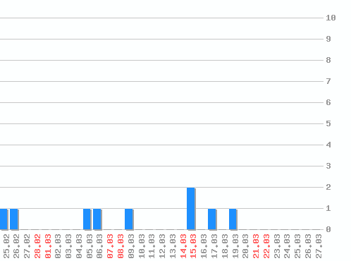 ���������� ������� �, �����: 14