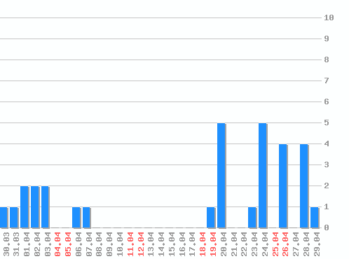 ������ ������������ [web], �����: 31