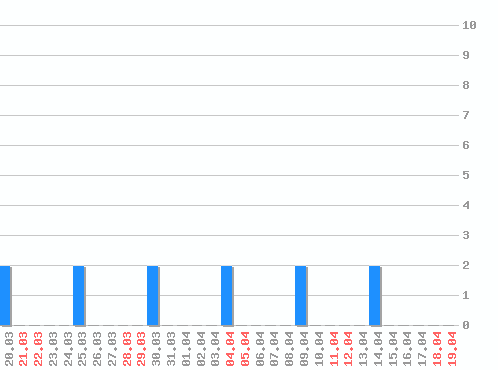 ������ ������������ [web], �����: 12