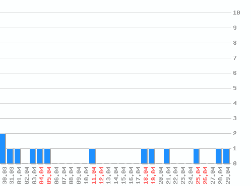 ���������� ������� �, �����: 14