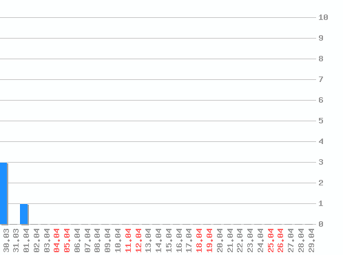 ���������� ������� �, �����: 4