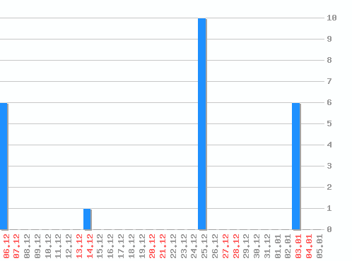 ���������� ������� �, �����: 23