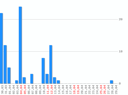 ������ ������������ [web], �����: 96