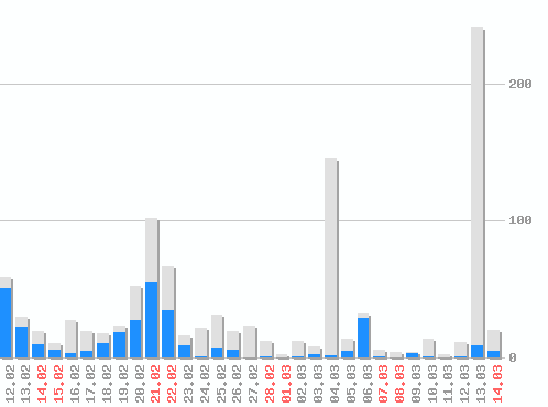 ������ ������������ [web], �����: 1056