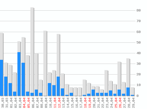 ������ ������������ [web], �����: 832