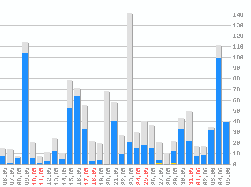   [web], : 1239