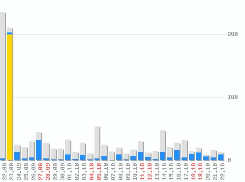   [web], : 1090