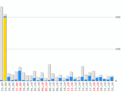   [web], : 1095